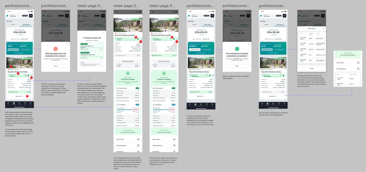 Tableau de bord des stratégies d'investissement Binaryx en phase d'exécution