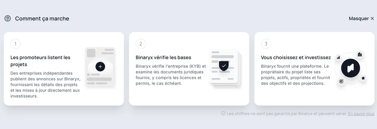 Vue de l'écosystème développeur Binaryx avec les Maisons d'Investissement