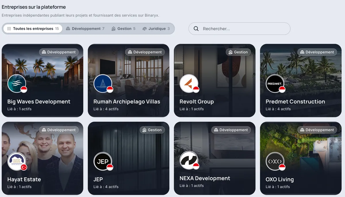 Profil détaillé d'une Maison d'Investissement sur Binaryx