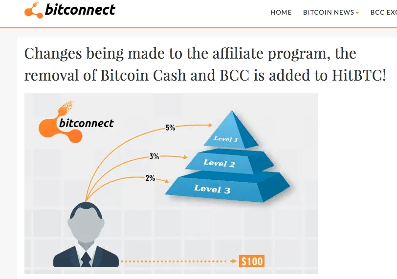 Schéma de Ponzi BitConnect et effondrement crypto 2018