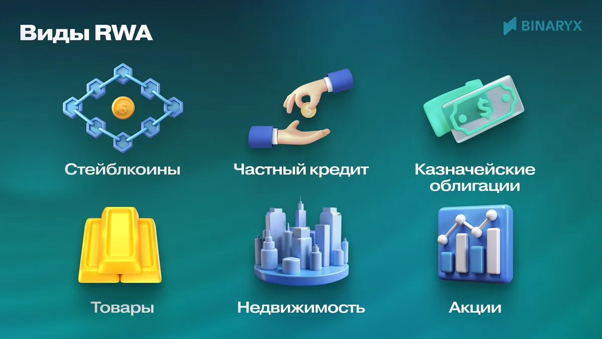 Виды RWA