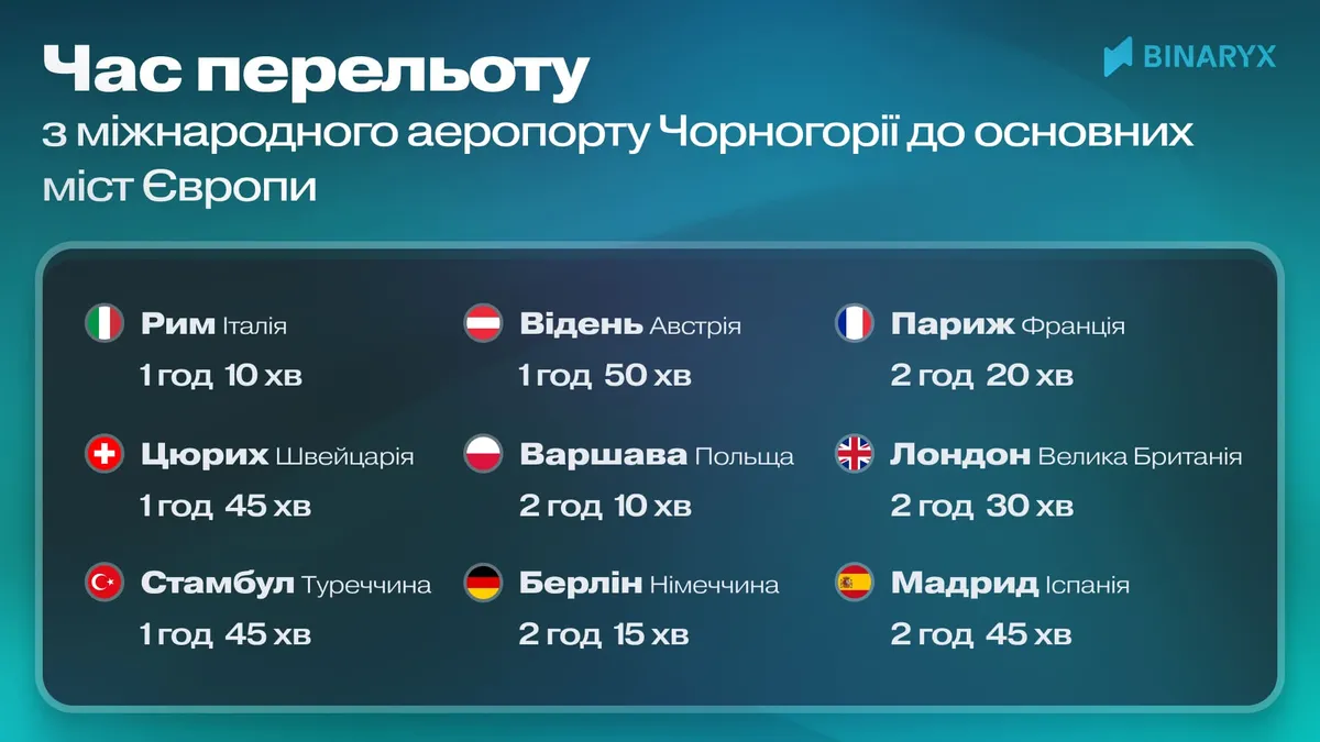Час перельоту