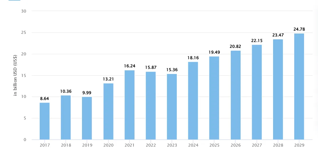 Montenegro real estate arket growth