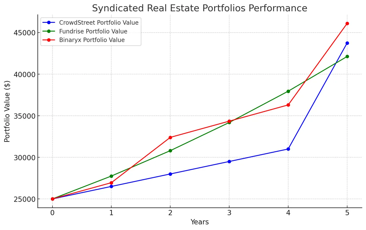 Comprendre la syndication immobilière