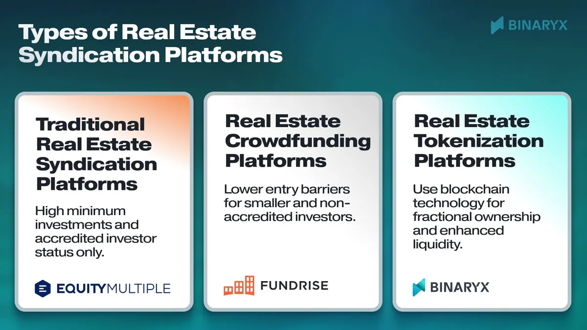 Types de plateformes de syndication immobilière