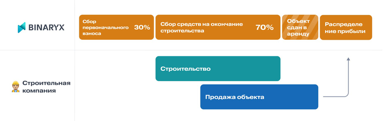 Обзор продукта — 2