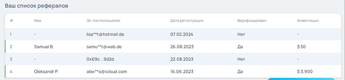 Реферальная программа Binaryx — 4