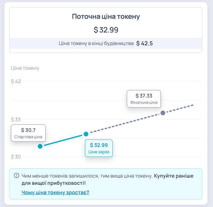 Крок 3: Купівля токенів нерухомості — 7