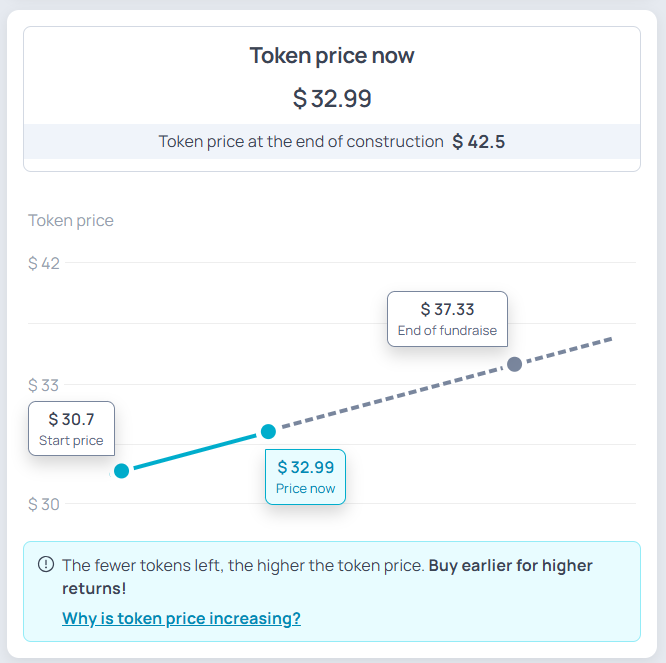 Step 3: Buy real estate tokens — 7